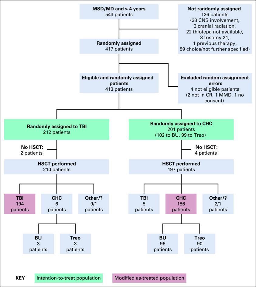 FIG 1.