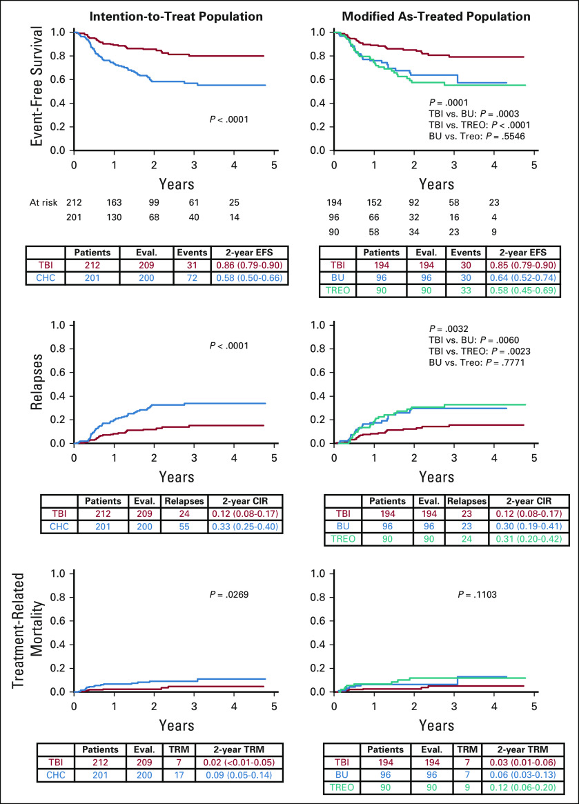 FIG 3.