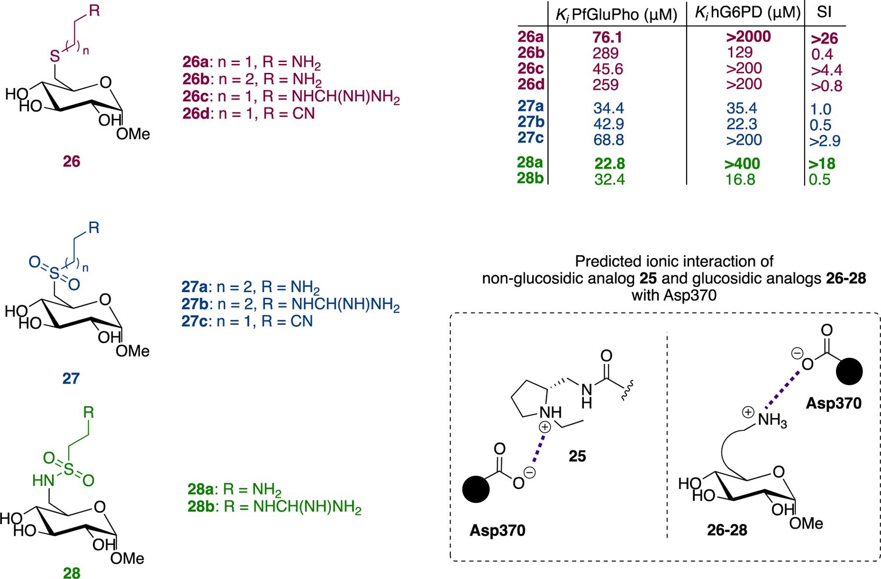 Figure 9.