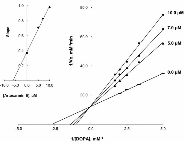 Fig. 3