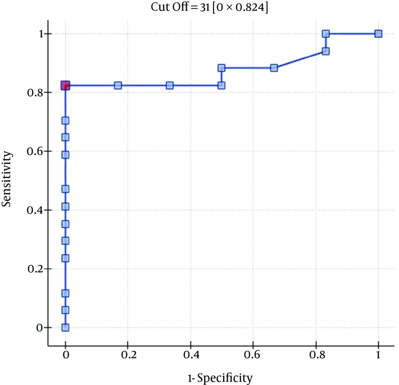 Figure 3.