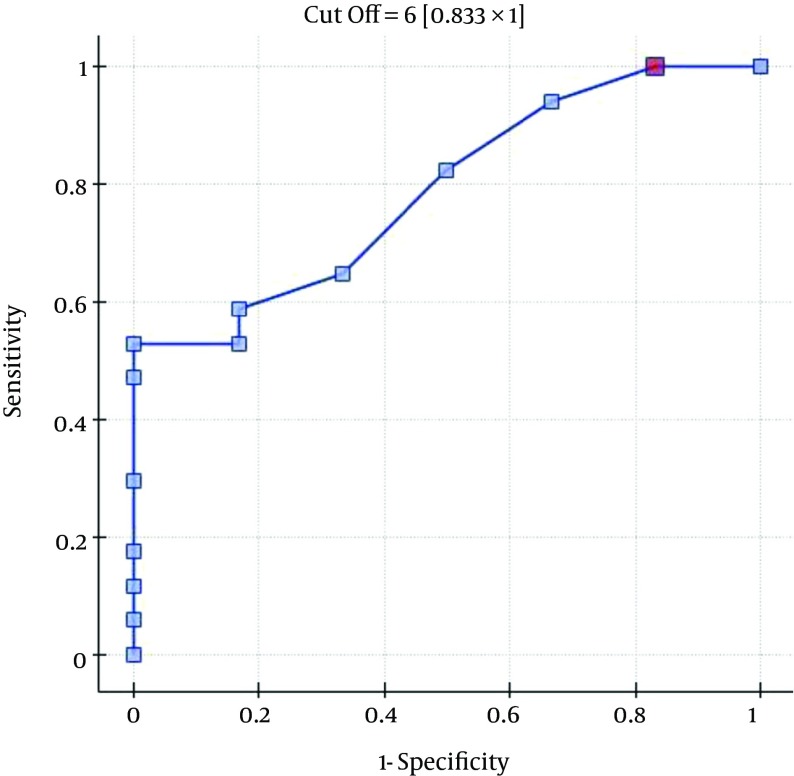 Figure 1.