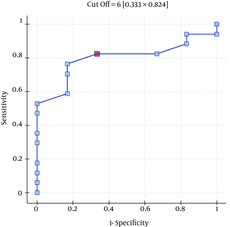 Figure 4.