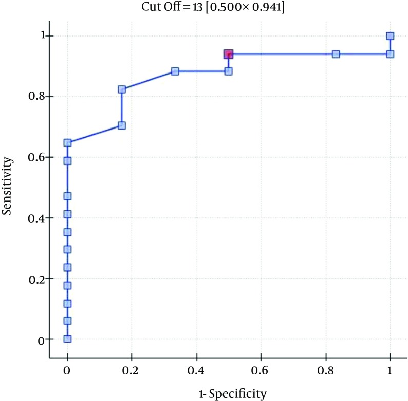 Figure 2.