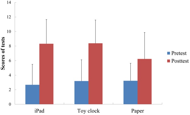 FIGURE 3