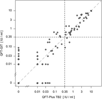 Fig. 8