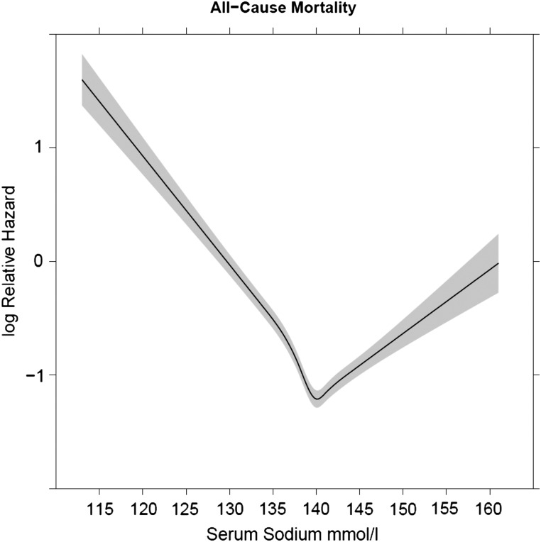 FIGURE 2