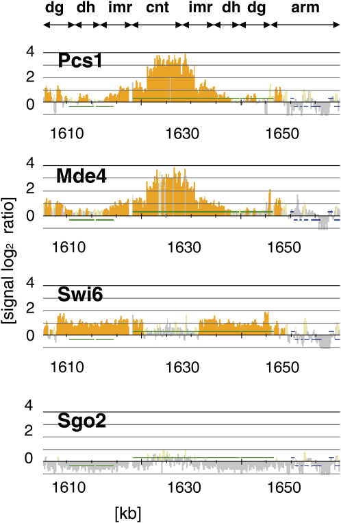 Figure 2