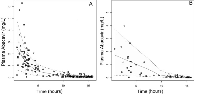 FIG 1