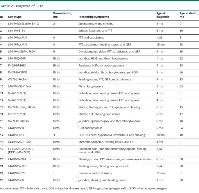 graphic file with name NEUROLOGY2020057208TT2.jpg