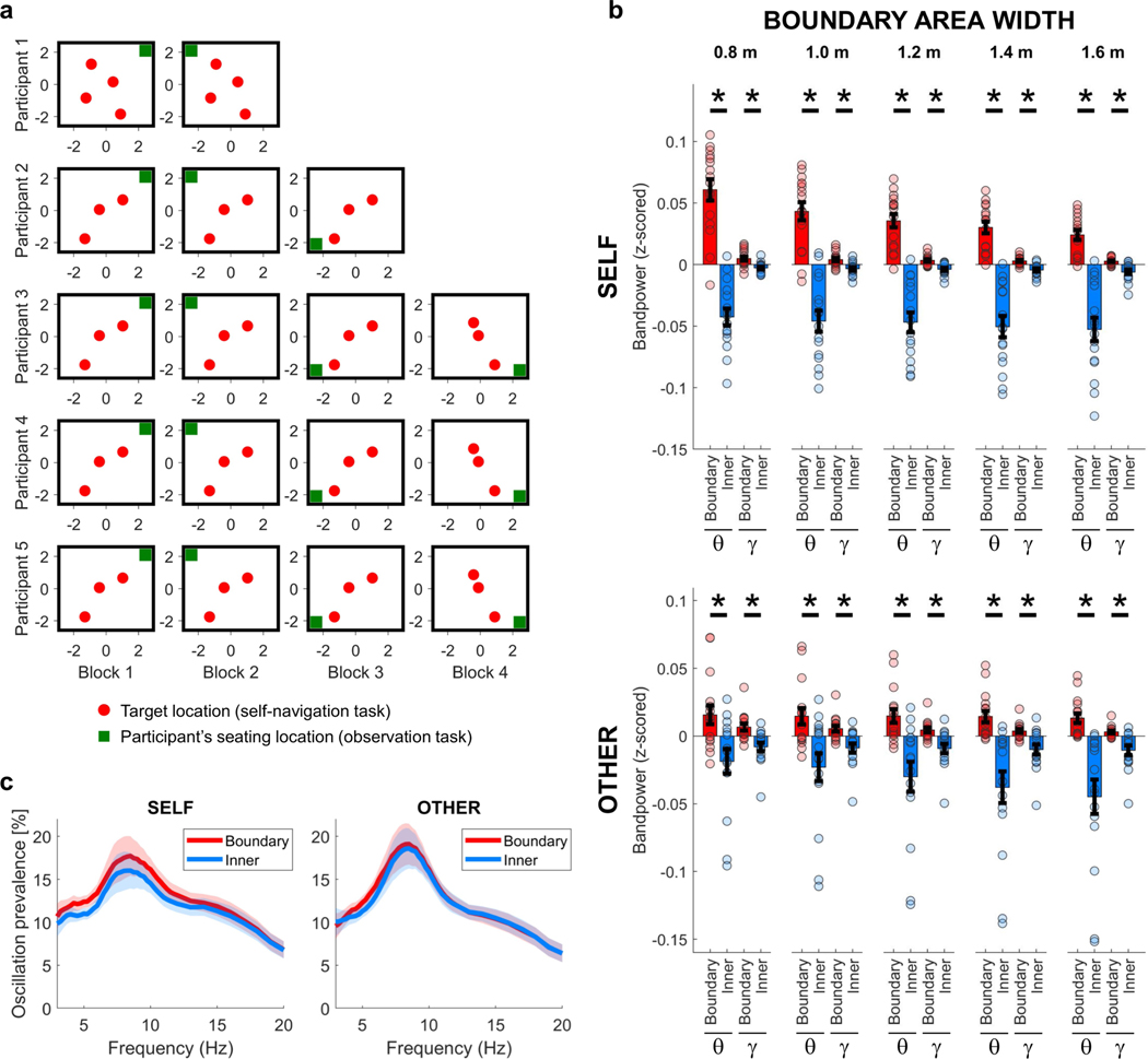 Extended Data Fig. 1 |