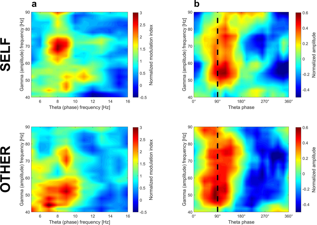 Extended Data Fig. 7 |