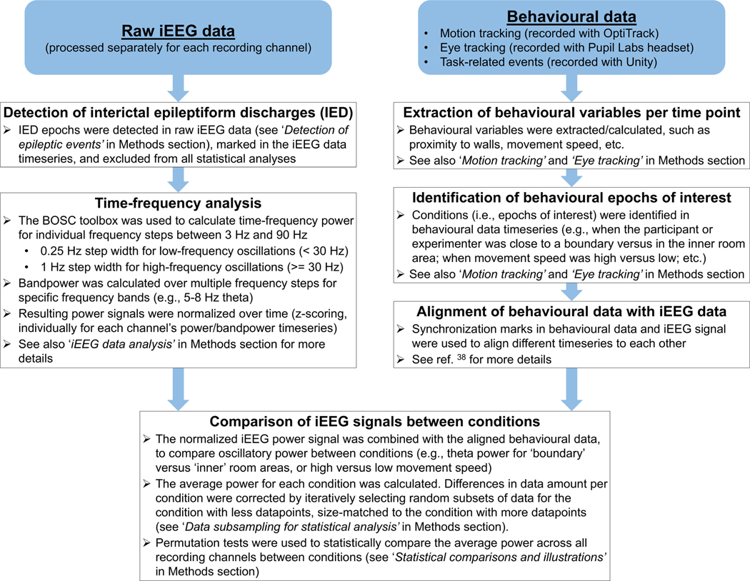 Extended Data Fig. 9 |