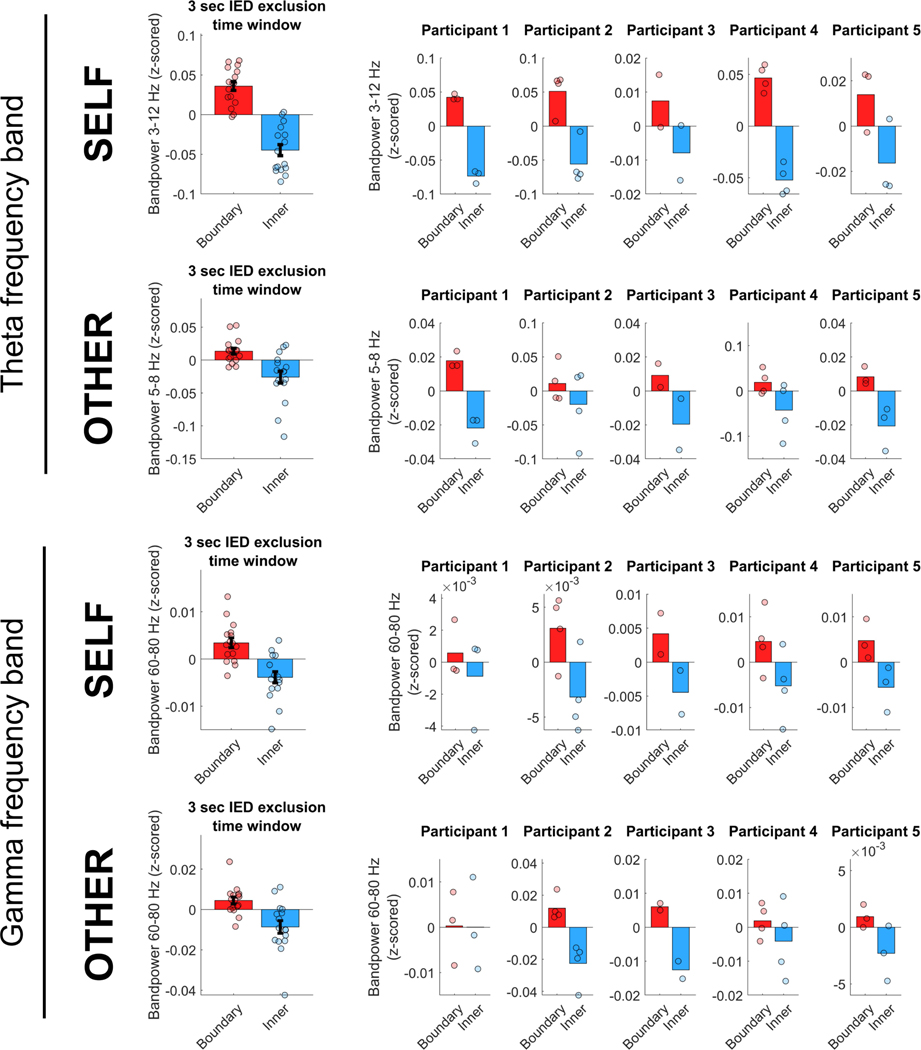 Extended Data Fig. 8 |