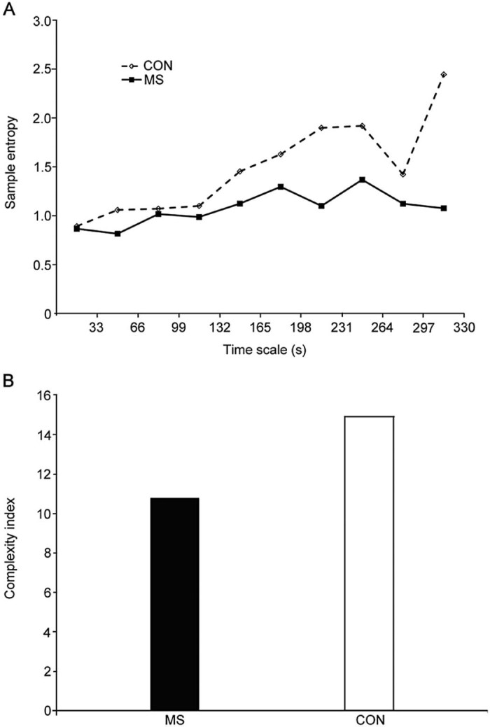 Fig. 3