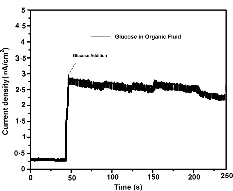 Figure 15