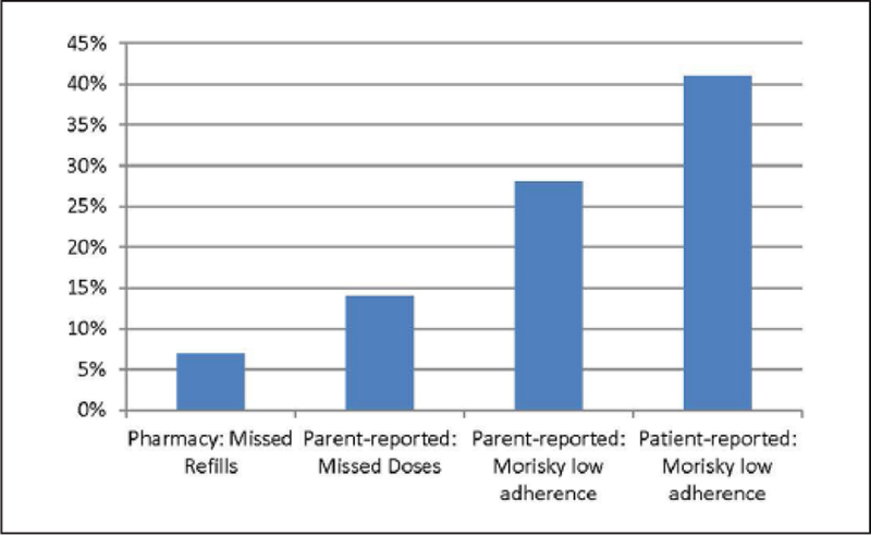 Figure 1.