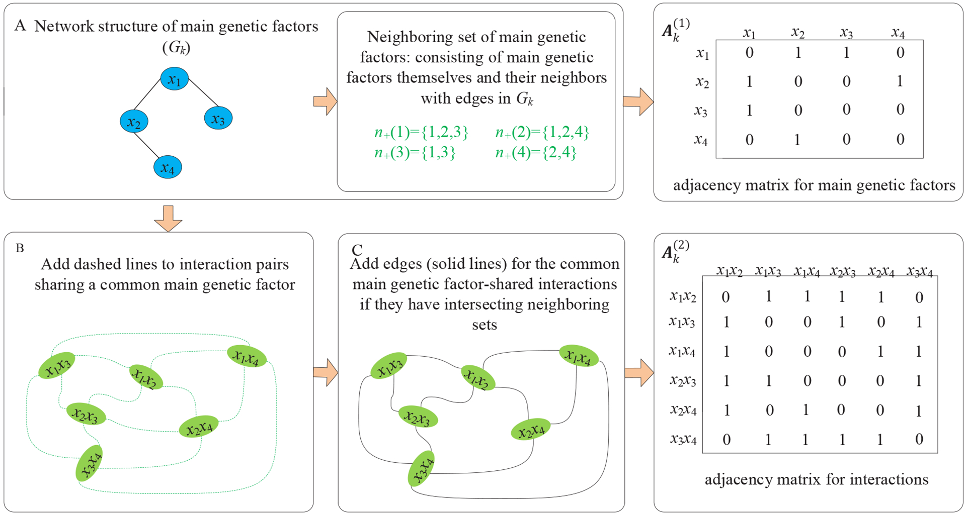 FIGURE 1