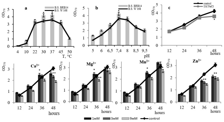 Figure 9