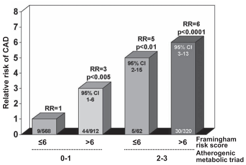 Figure 1)