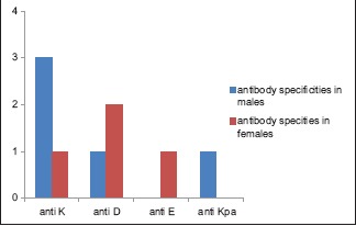 Graph 1