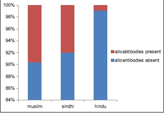 Graph 2