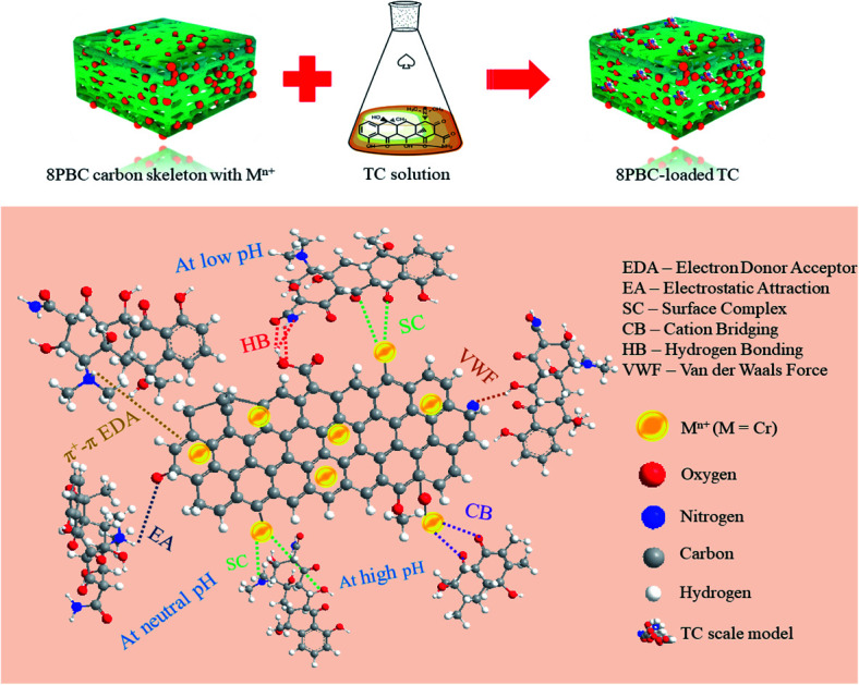 graphic file with name c9ra07289f-ga.jpg