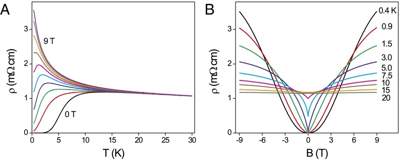 Fig. S1.