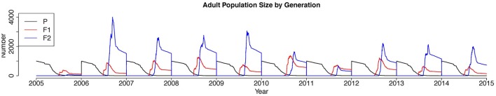 Figure 7