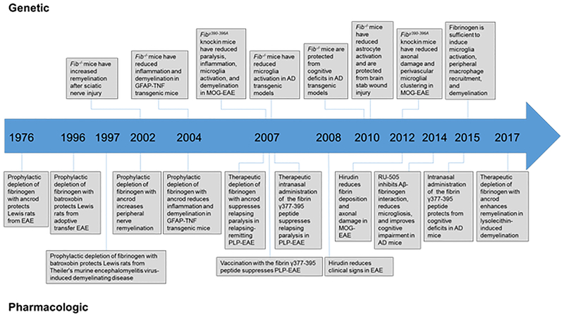 Figure 3 |