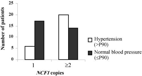 Figure  3