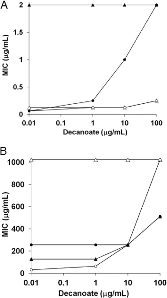 FIG 5