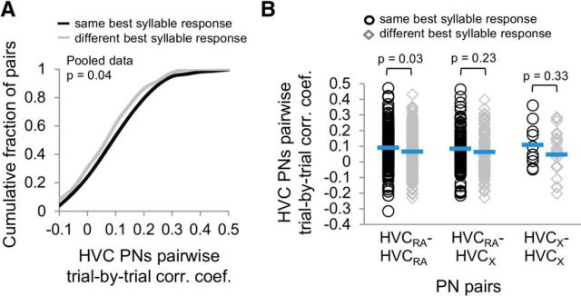 Figure 12.