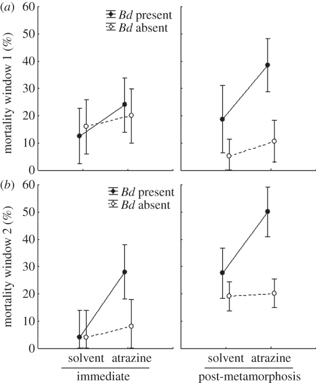 Figure 1.