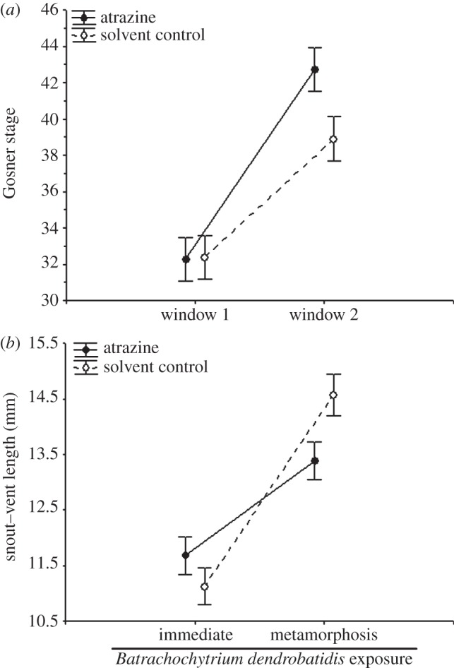 Figure 2.