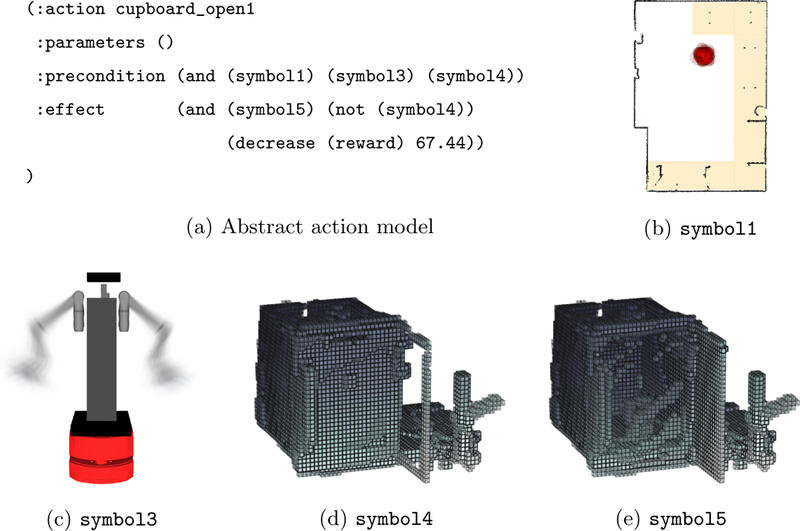 Figure 4: