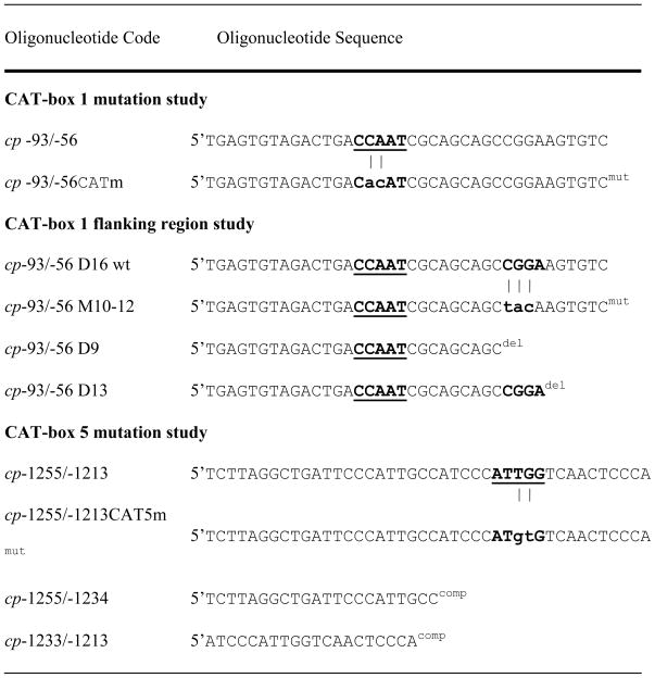 graphic file with name nihms204284f8.jpg