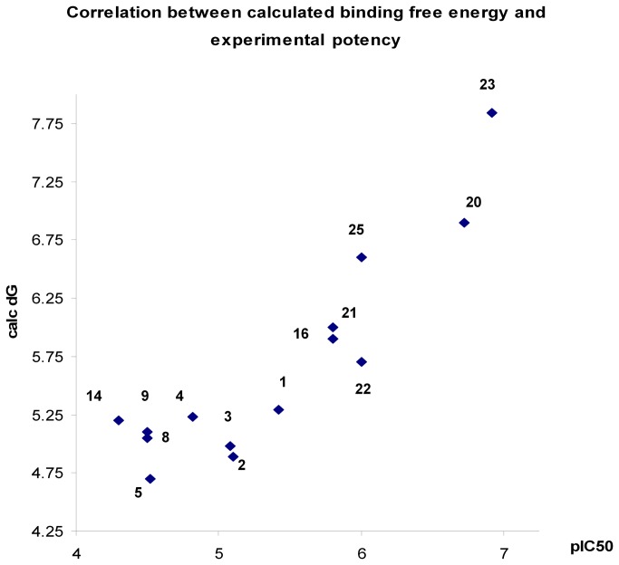 Figure 13