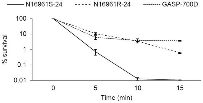 Figure 6