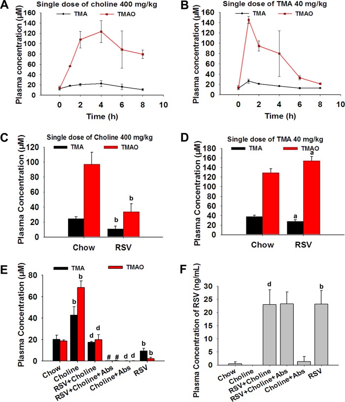 FIG 1 