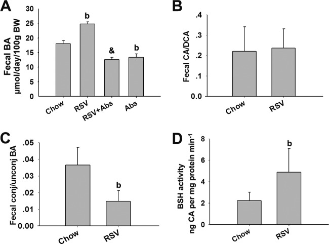 FIG 3 