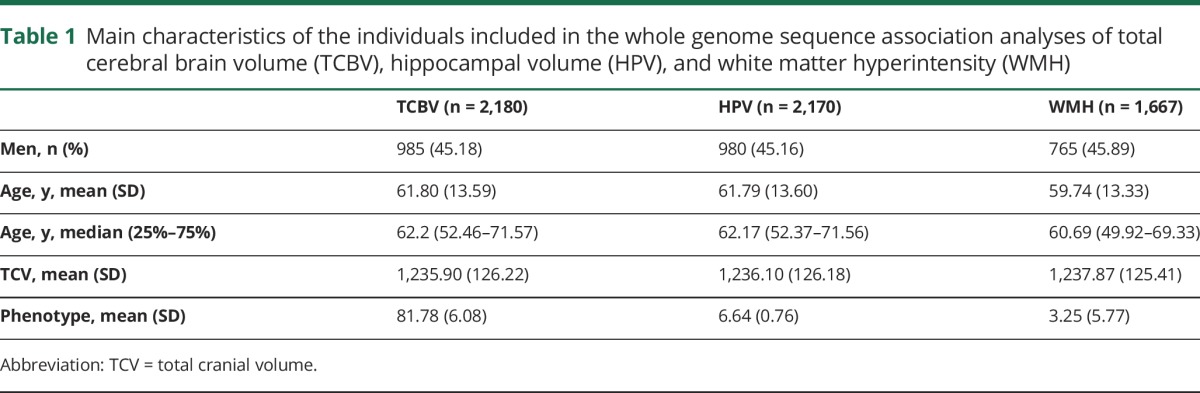 graphic file with name NEUROLOGY2017802975TT1.jpg