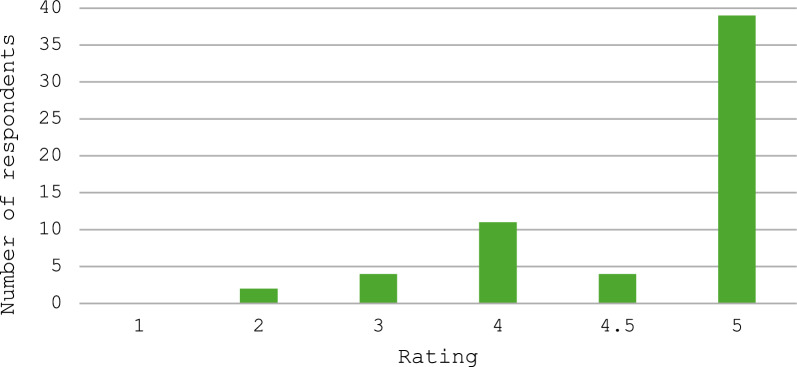 Fig. 2