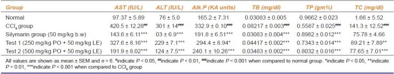 graphic file with name IJPharm-43-563-g001.jpg