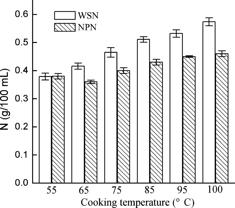 Fig. 3