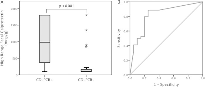 FIG 1