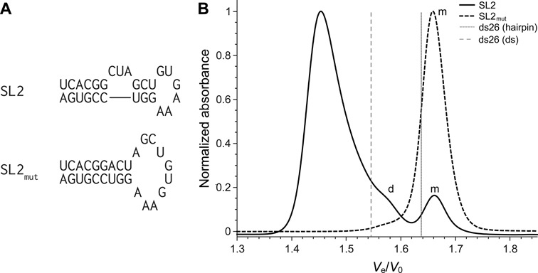 Figure 9.