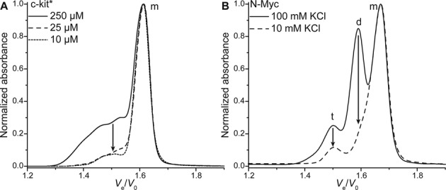 Figure 10.