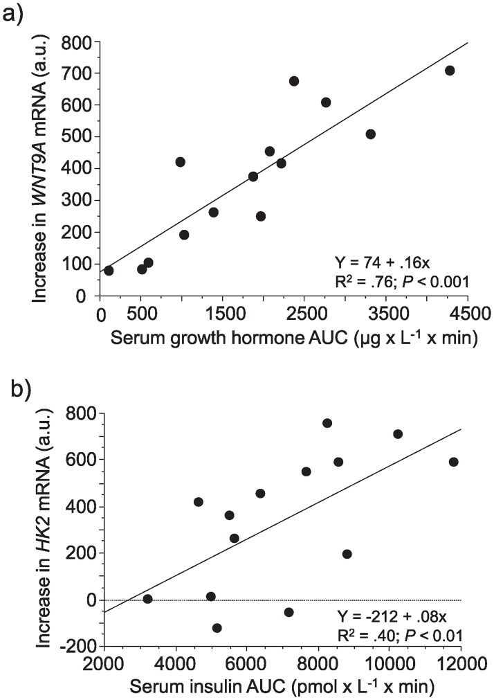 Fig 5