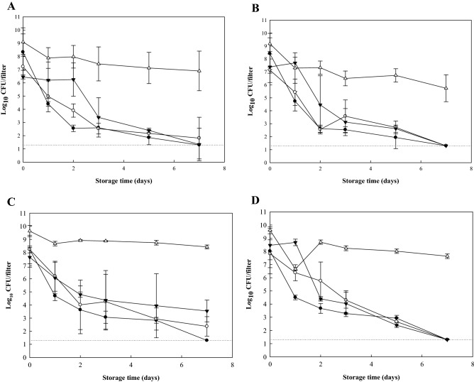 Fig. 2